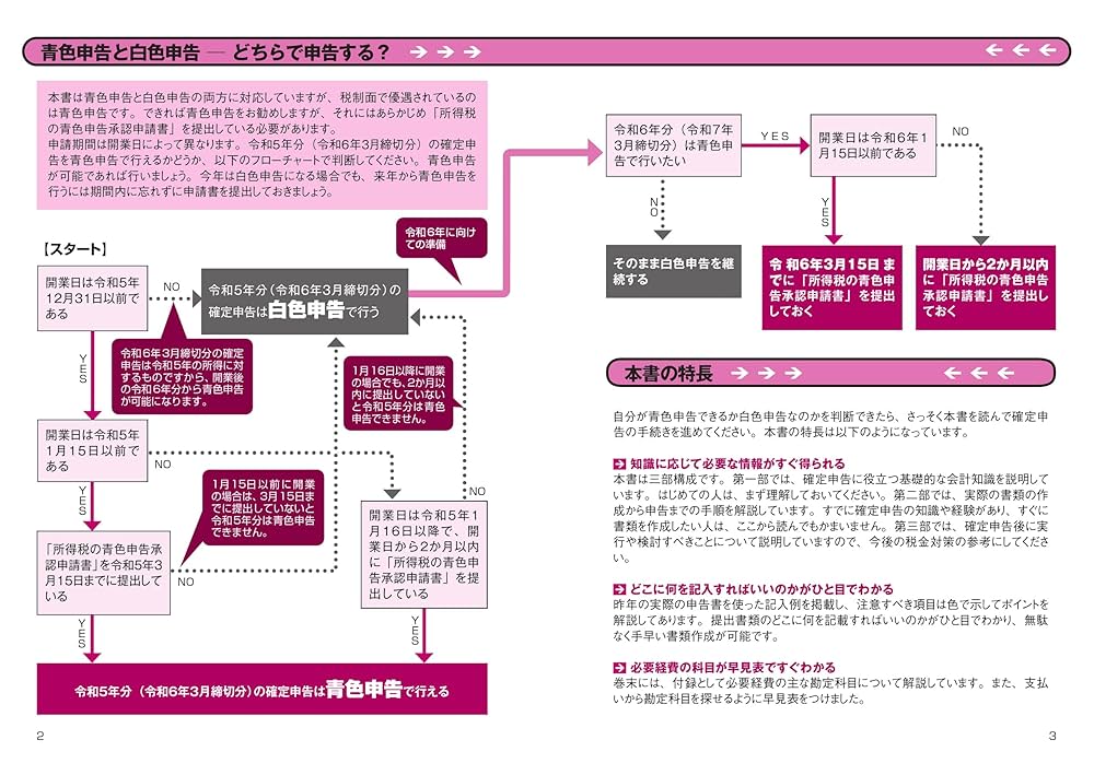 フリーランス&個人事業主のための確定申告 改訂第16版 フリーランス＆個人事業主のための確定申告 改訂第16版 | 山本